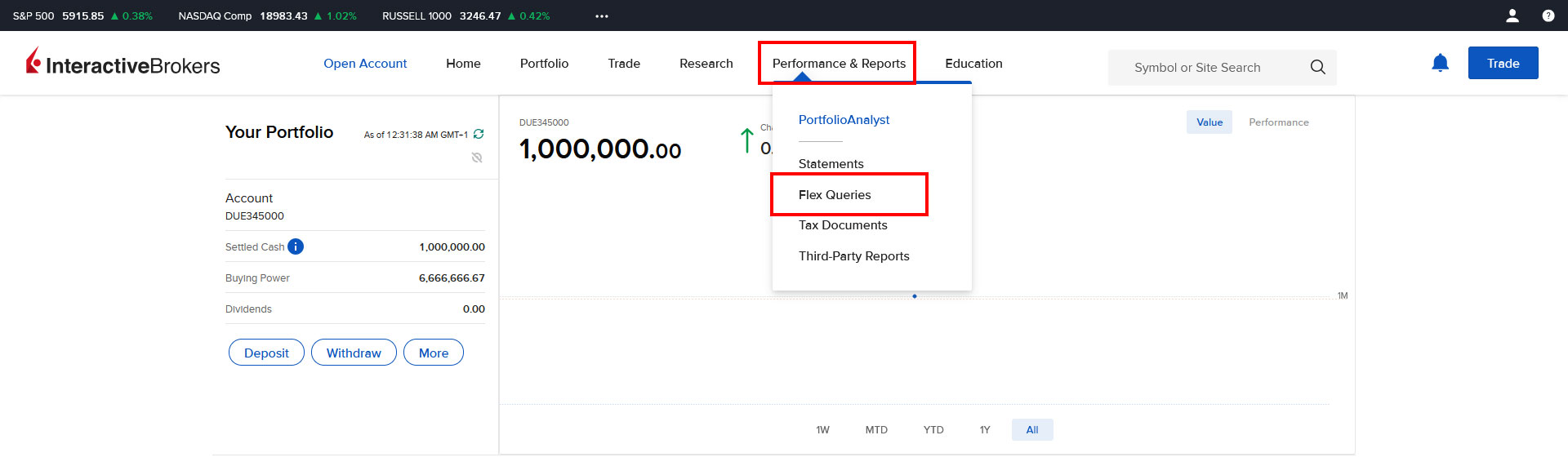 Interactive Brokers - izvoz zgodovine trgovanja