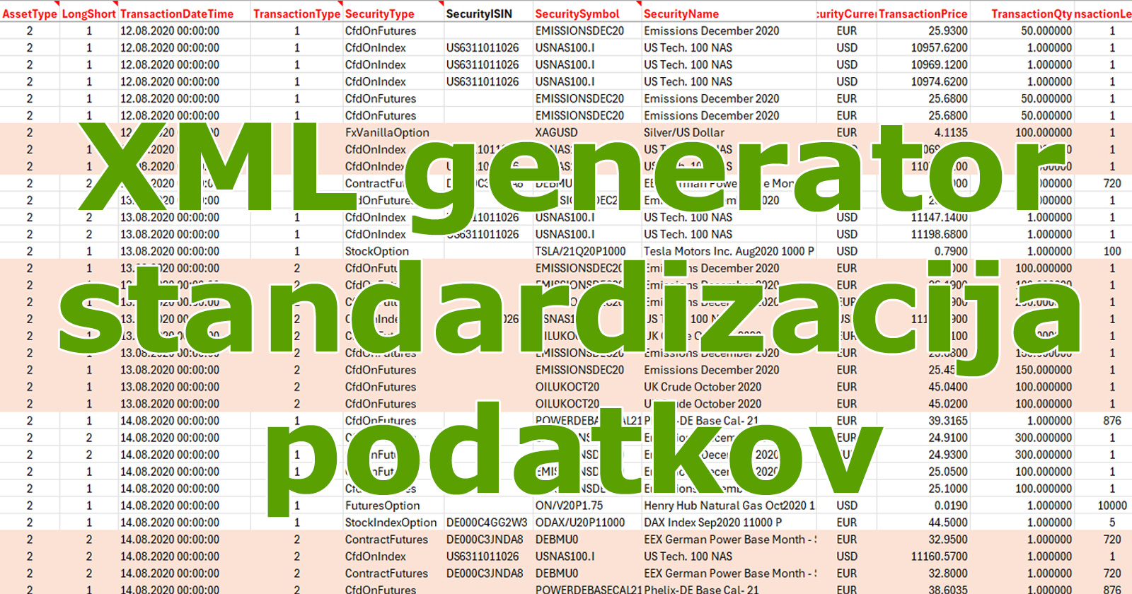 obdavčitev delnic