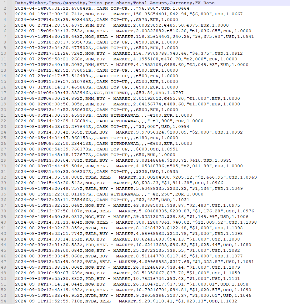 <br />
<b>Warning</b>:  Undefined variable $keyword in <b>/home/reitvesi/edavki.xn--reitve-ckb.si/revolut-edavki.php</b> on line <b>109</b><br />
 - CSV Export Trading Account Statement