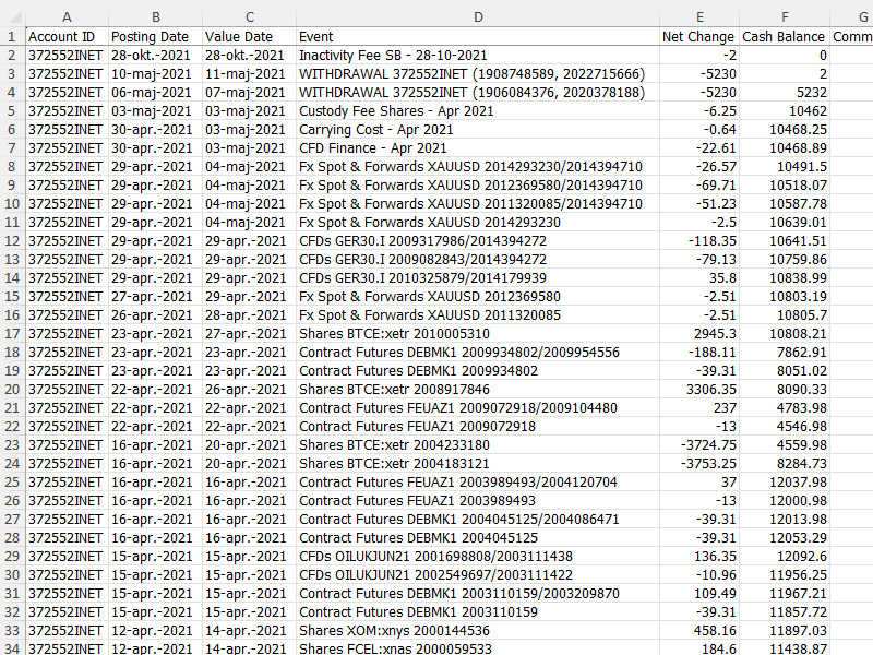 <br />
<b>Warning</b>: Undefined variable $keyword in <b>/home/reitvesi/edavki.xn--reitve-ckb.si/saxo-bank-edavki.php</b> on line <b>77</b><br />
- CSV Account Statement