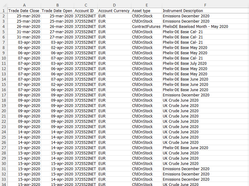 <br />
<b>Warning</b>: Undefined variable $keyword in <b>/home/reitvesi/edavki.xn--reitve-ckb.si/saxo-bank-edavki.php</b> on line <b>69</b><br />
- CSV Closed Positions