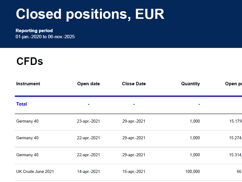 <br />
<b>Warning</b>: Undefined variable $keyword in <b>/home/reitvesi/edavki.xn--reitve-ckb.si/saxo-bank-edavki.php</b> on line <b>89</b><br />
- PDF Closed Positions