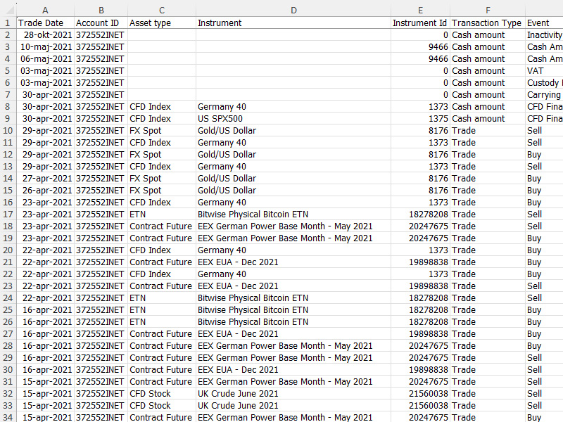<br />
<b>Warning</b>: Undefined variable $keyword in <b>/home/reitvesi/edavki.xn--reitve-ckb.si/saxo-bank-edavki.php</b> on line <b>81</b><br />
- CSV Transactions