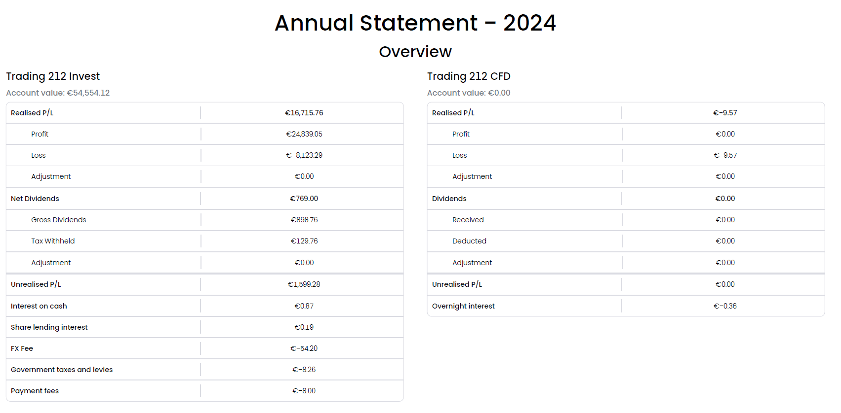 <br />
<b>Warning</b>: Undefined variable $keyword in <b>/home/reitvesi/edavki.xn--reitve-ckb.si/trading212-edavki.php</b> on line <b>78</b><br />
- Account Statement