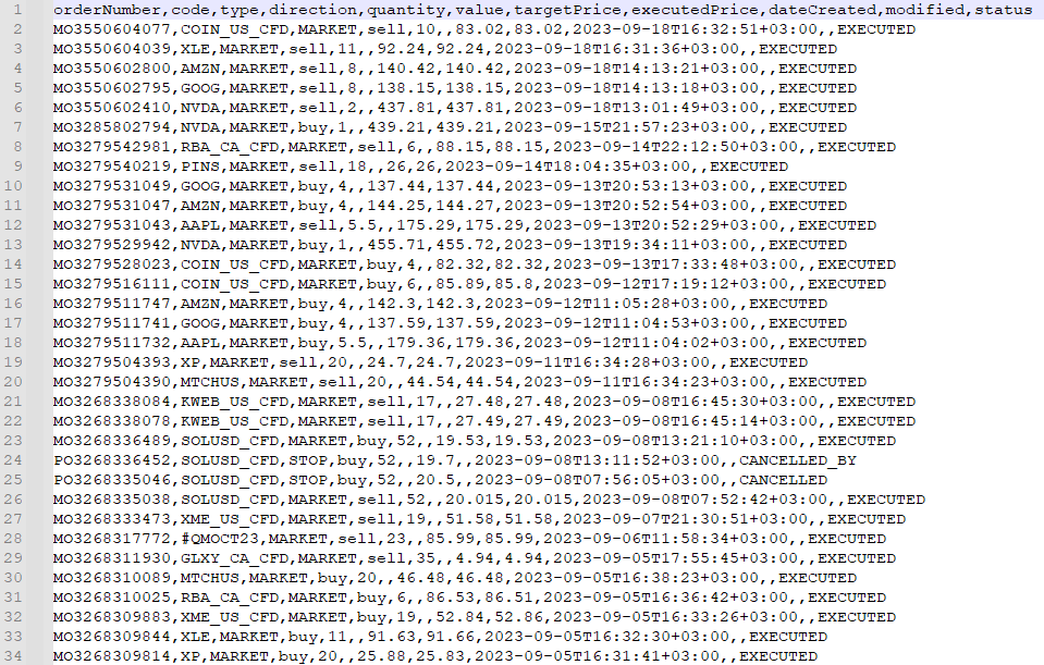 <br />
<b>Warning</b>: Undefined variable $keyword in <b>/home/reitvesi/edavki.xn--reitve-ckb.si/trading212-edavki.php</b> on line <b>72</b><br />
- CSV Export Trading CFD