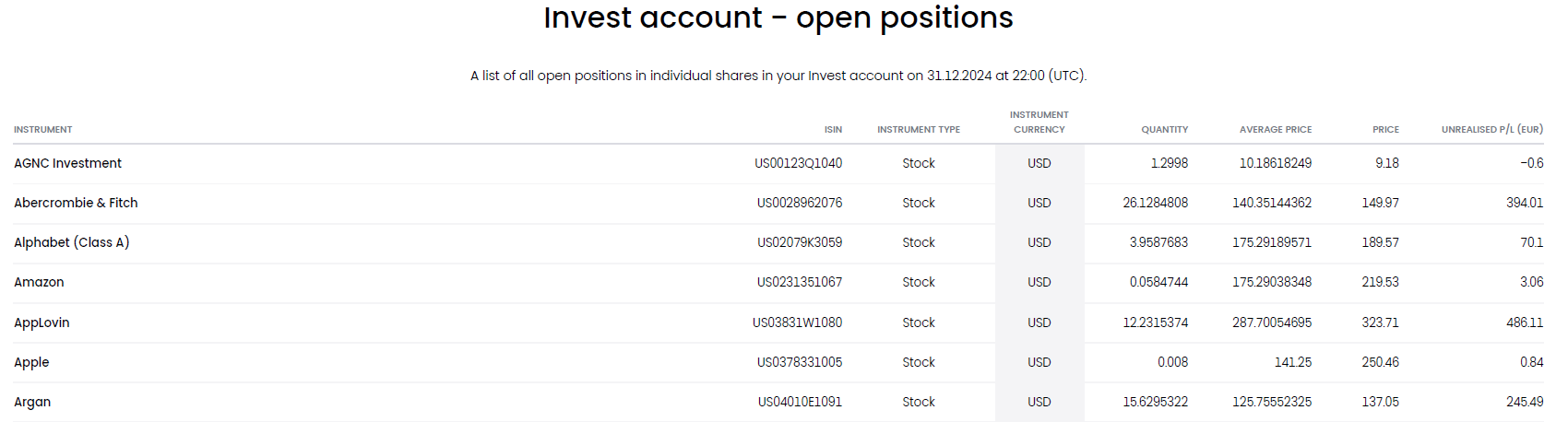 <br />
<b>Warning</b>: Undefined variable $keyword in <b>/home/reitvesi/edavki.xn--reitve-ckb.si/trading212-edavki.php</b> on line <b>83</b><br />
- Open Positions