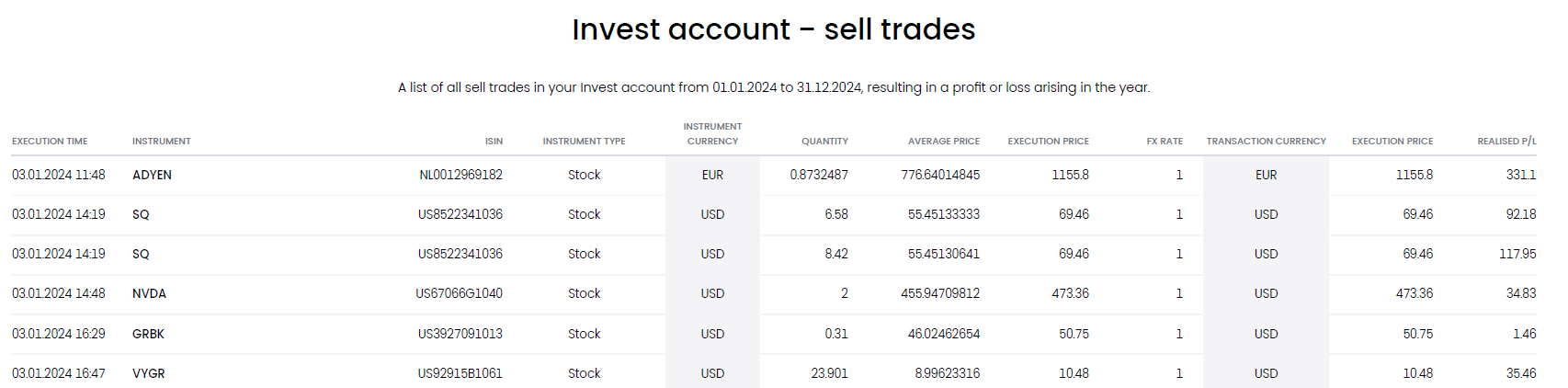 <br />
<b>Warning</b>: Undefined variable $keyword in <b>/home/reitvesi/edavki.xn--reitve-ckb.si/trading212-edavki.php</b> on line <b>87</b><br />
- Sell Trades